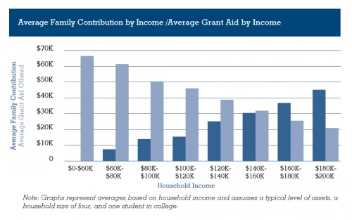  Zambia Financial Aid